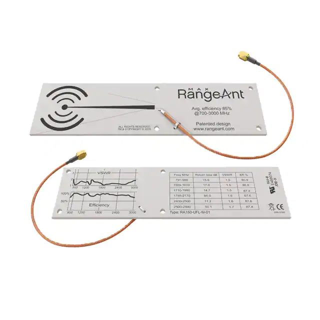 RA150-CX1 RangeANT