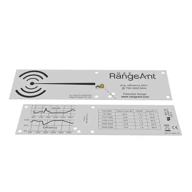 RA150-IPX RangeANT